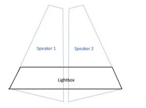 Lightbox perspective