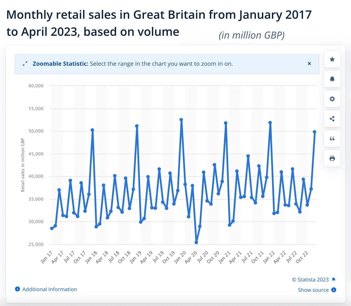 Christmas retail sales data 2023